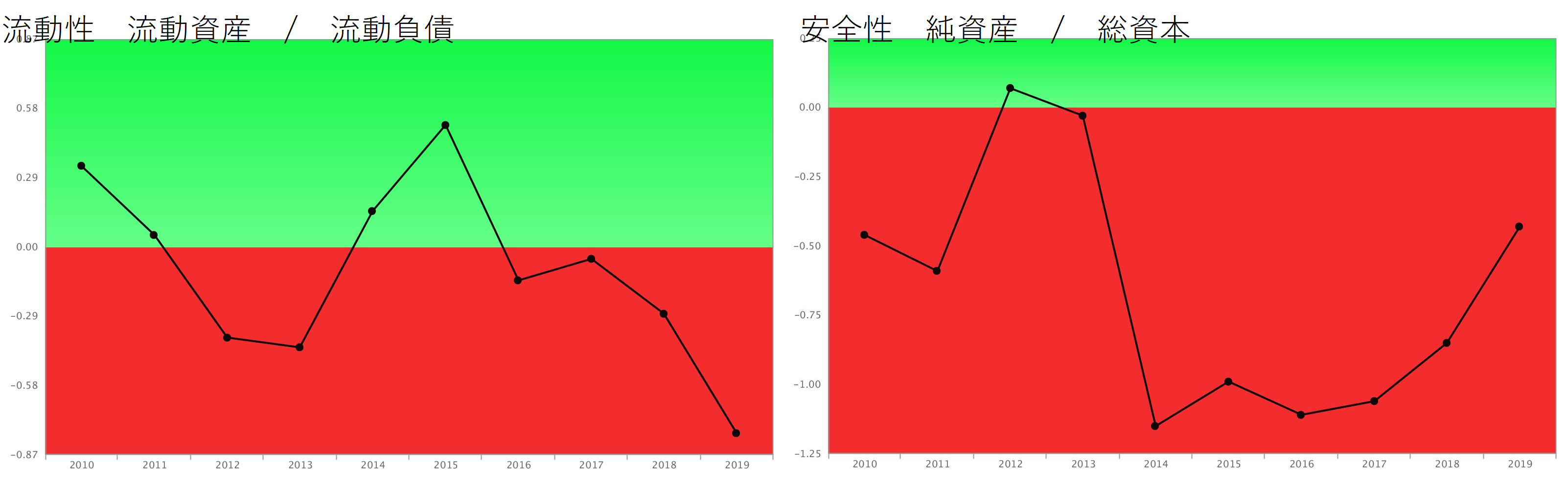 資産は未来の費用 費用化が現実となったソフトバンクグループ - 企業分析ナレッジ｜経営戦略に活かす決算書の分析
