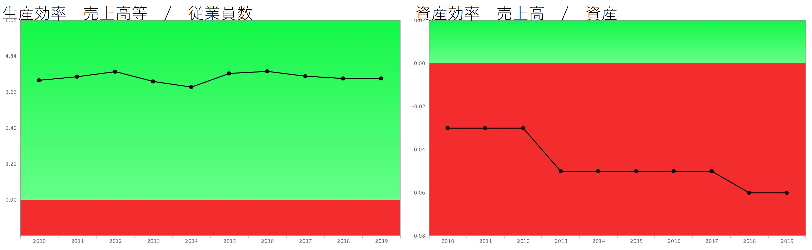 資産は未来の費用 費用化が現実となったソフトバンクグループ - 企業分析ナレッジ｜経営戦略に活かす決算書の分析