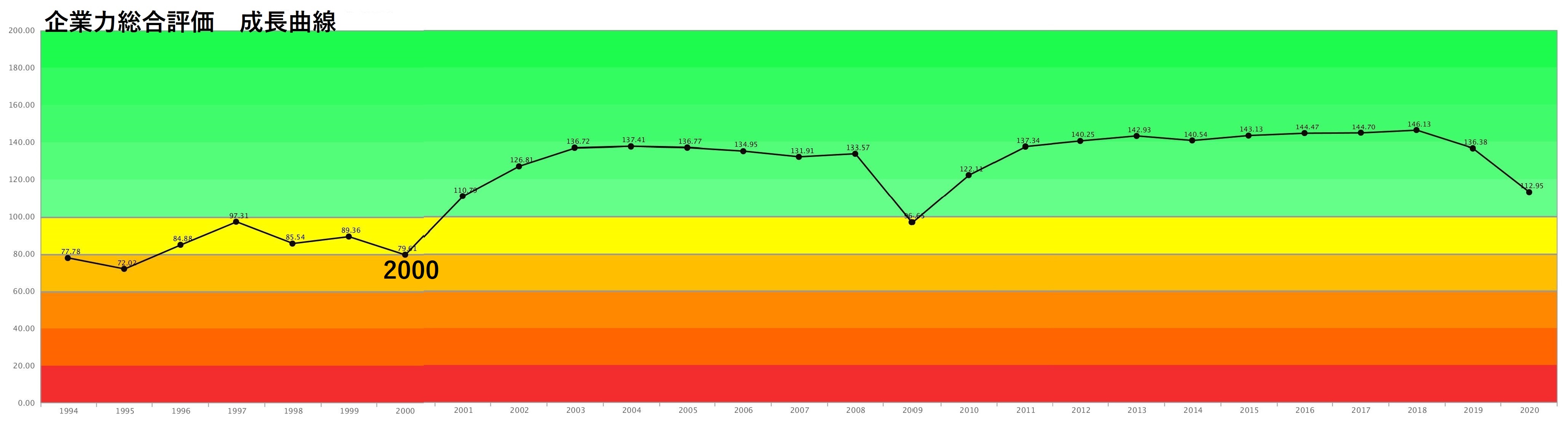 カルロス・ゴーン氏の置き土産が暴発する！ 何のことか分かりますか？ - 企業分析ナレッジ｜経営戦略に活かす決算書の分析