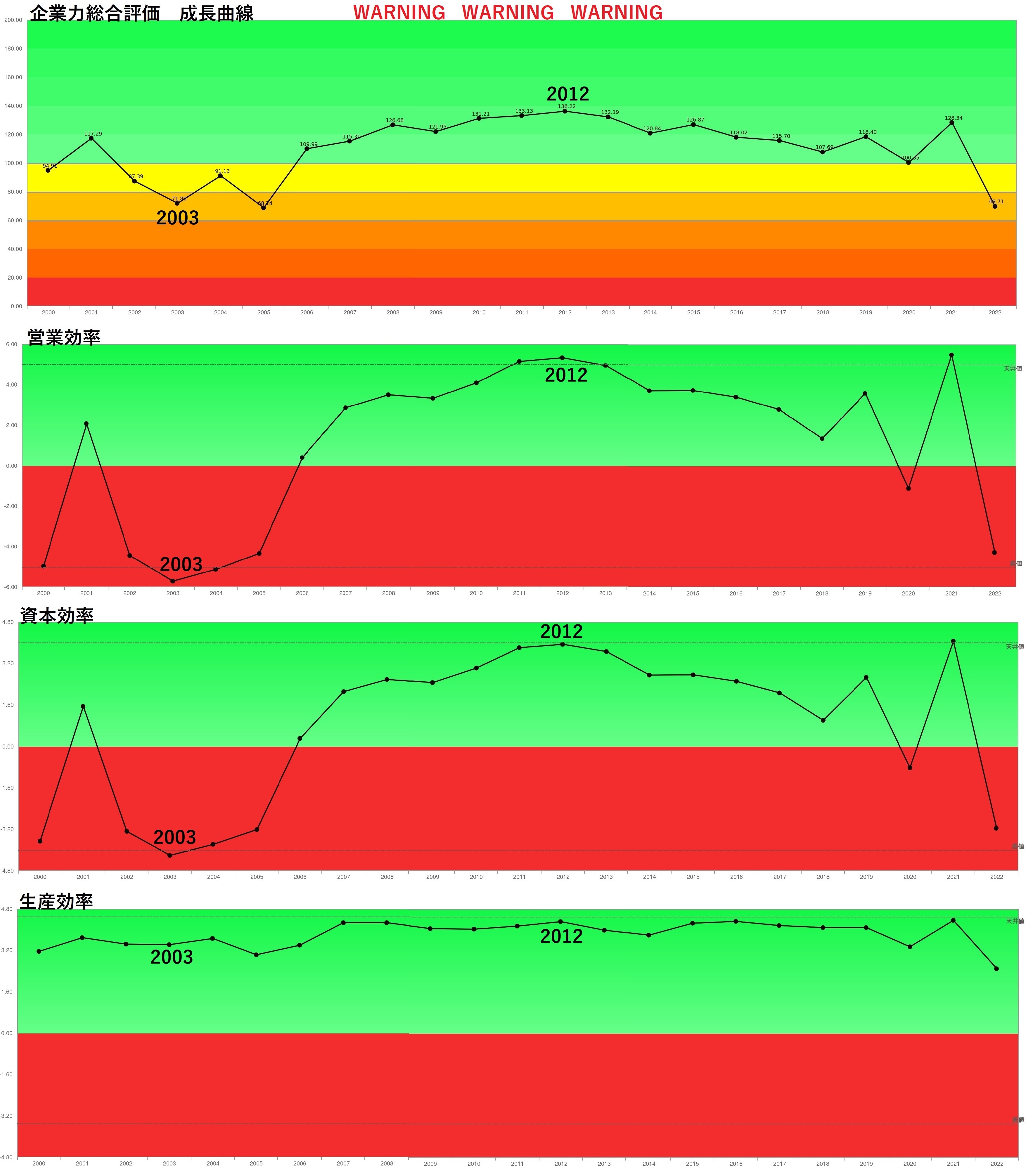 ソフトバンクグループ23年の総括 絶頂期とターニングポイント - 企業分析ナレッジ｜経営戦略に活かす決算書の分析