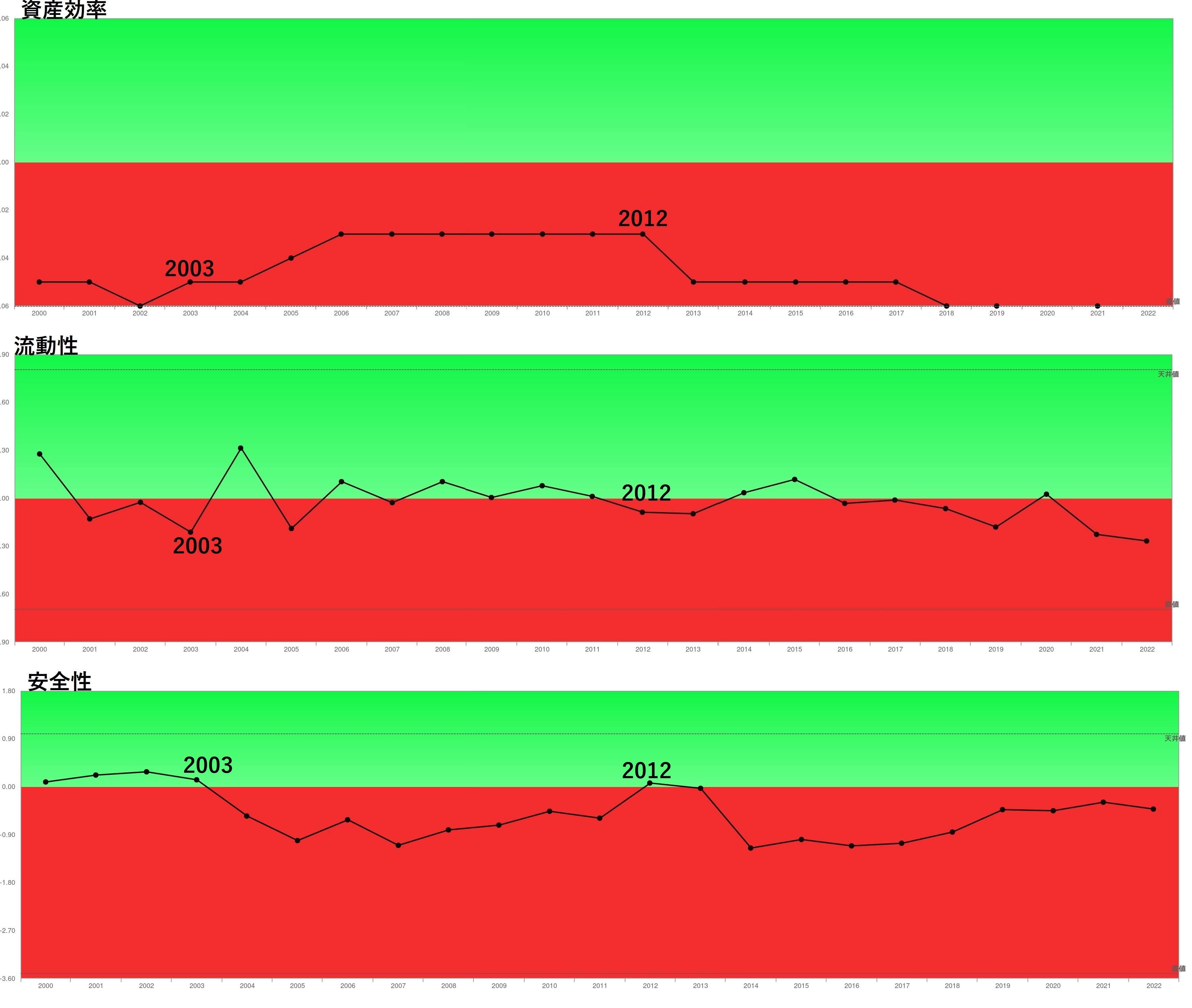 ソフトバンクグループ23年の総括 絶頂期とターニングポイント - 企業分析ナレッジ｜経営戦略に活かす決算書の分析