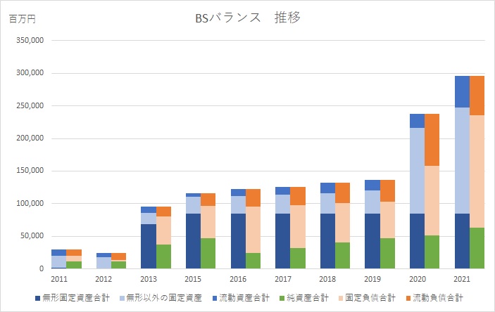 スシローBSバランス