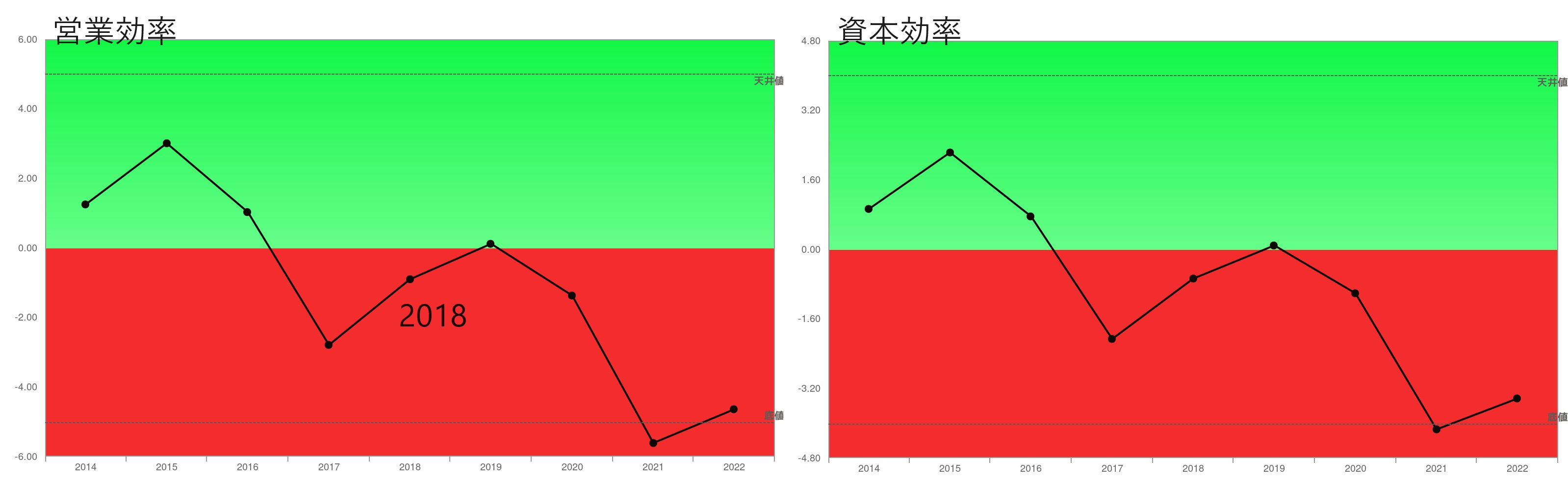 吉か凶か ニデックの傘下に入ったニデックオーケーケー - 企業分析ナレッジ｜経営戦略に活かす決算書の分析