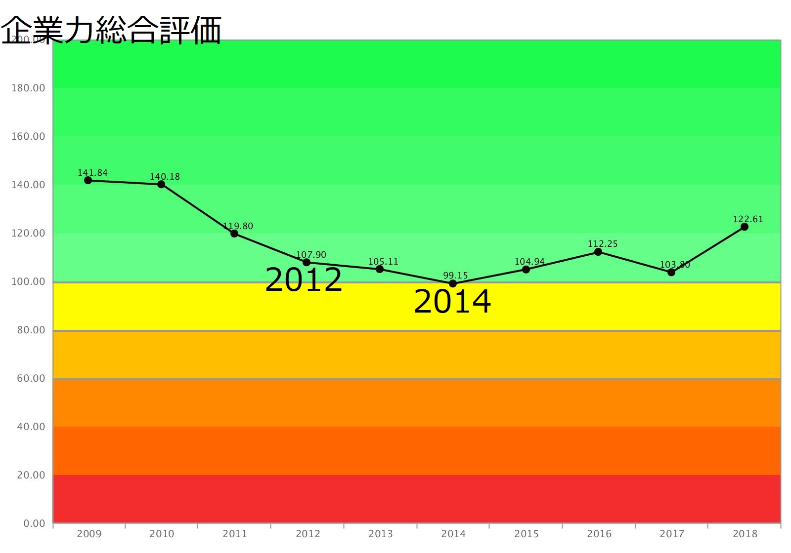 米Amazon らしからぬ - 企業分析ナレッジ｜経営戦略に活かす決算書の分析