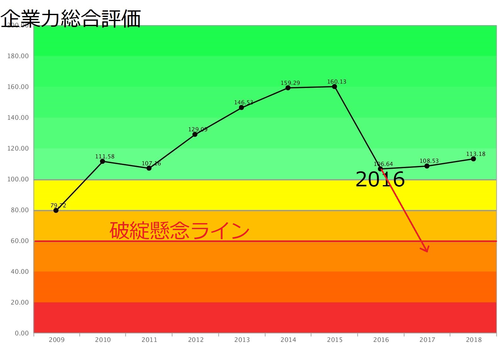 ショップ 三 陽 商会 バーバリー 契約