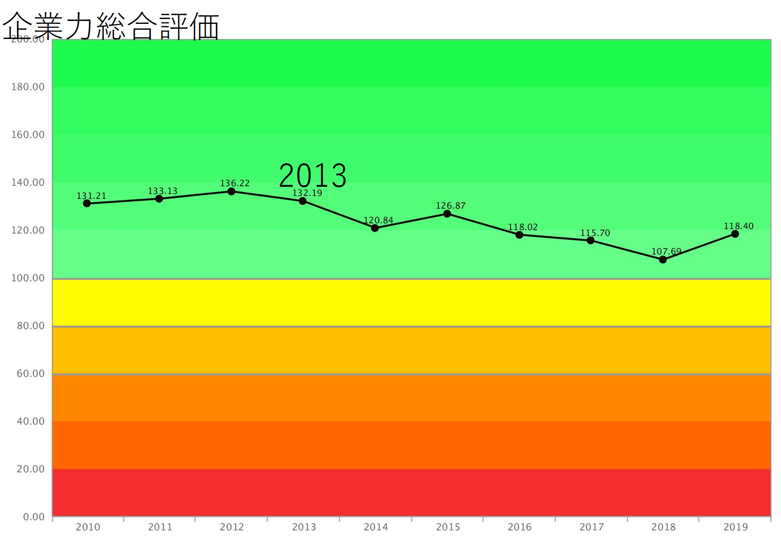 資産は未来の費用 費用化が現実となったソフトバンクグループ - 企業分析ナレッジ｜経営戦略に活かす決算書の分析