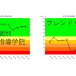 「セリアはなぜ強いのか　どの企業も見習いたいパート社員・女性の活用」を投稿しました。