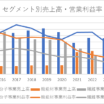 【2024年12月25日20時～】ユニチカ Zoom解説会