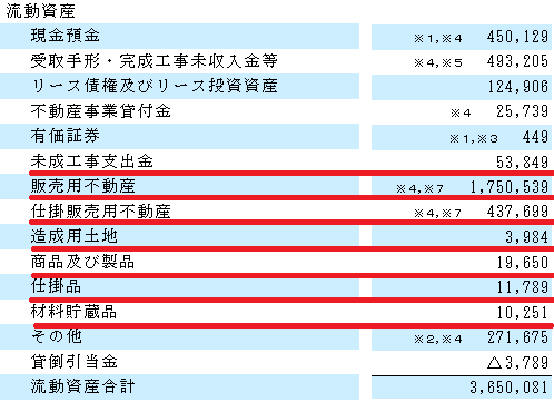 大和ハウス工業2403 流動資産の部