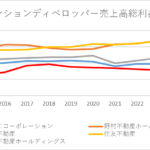 【2025年01月29日20時～】長谷工コーポレーション Zoom解説会