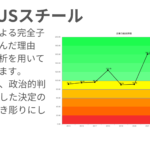 USスチール　なぜ経営陣は日本製鉄による買収を望んだか