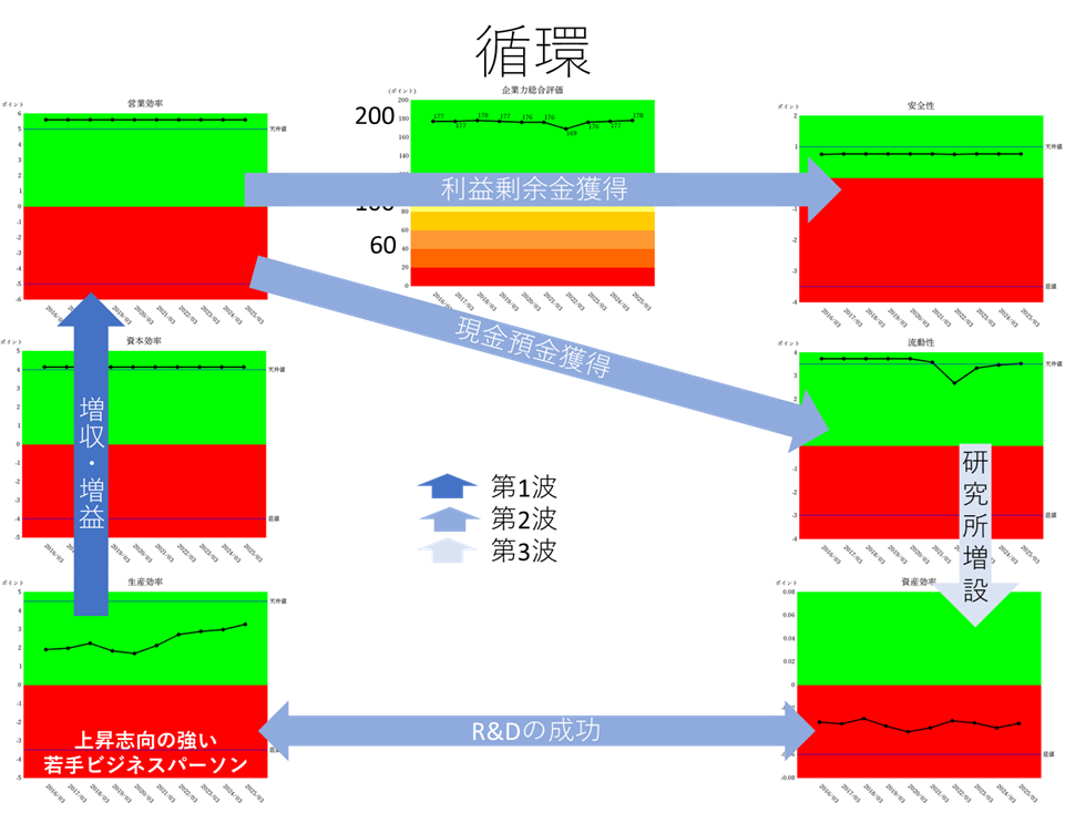 2503ディスコ循環