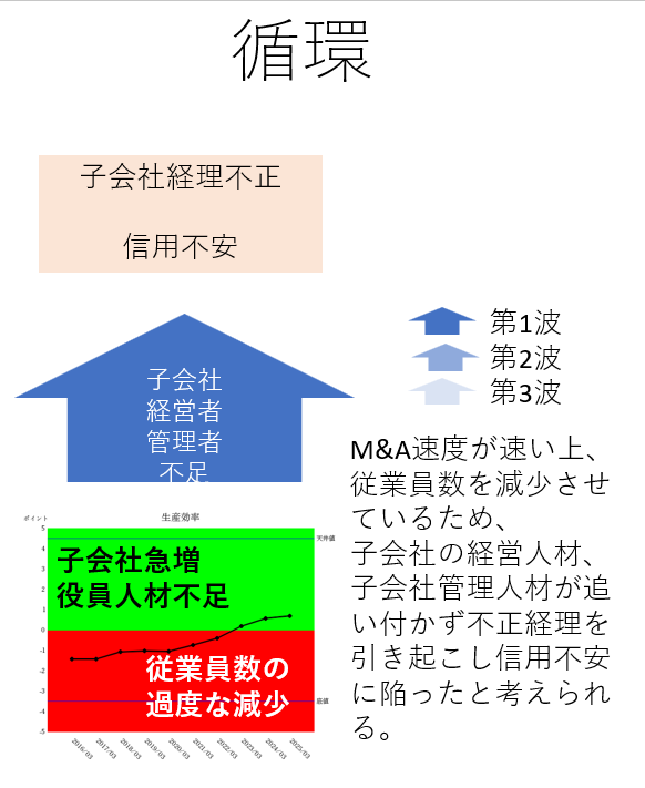 2503ニデック循環
