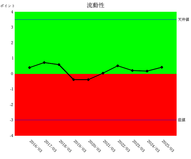2503三菱ケミカル流動性