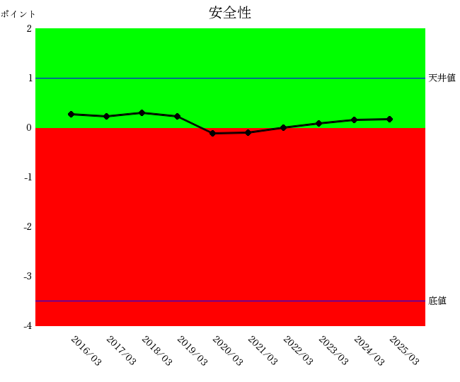 2503三菱ケミカル安全性
