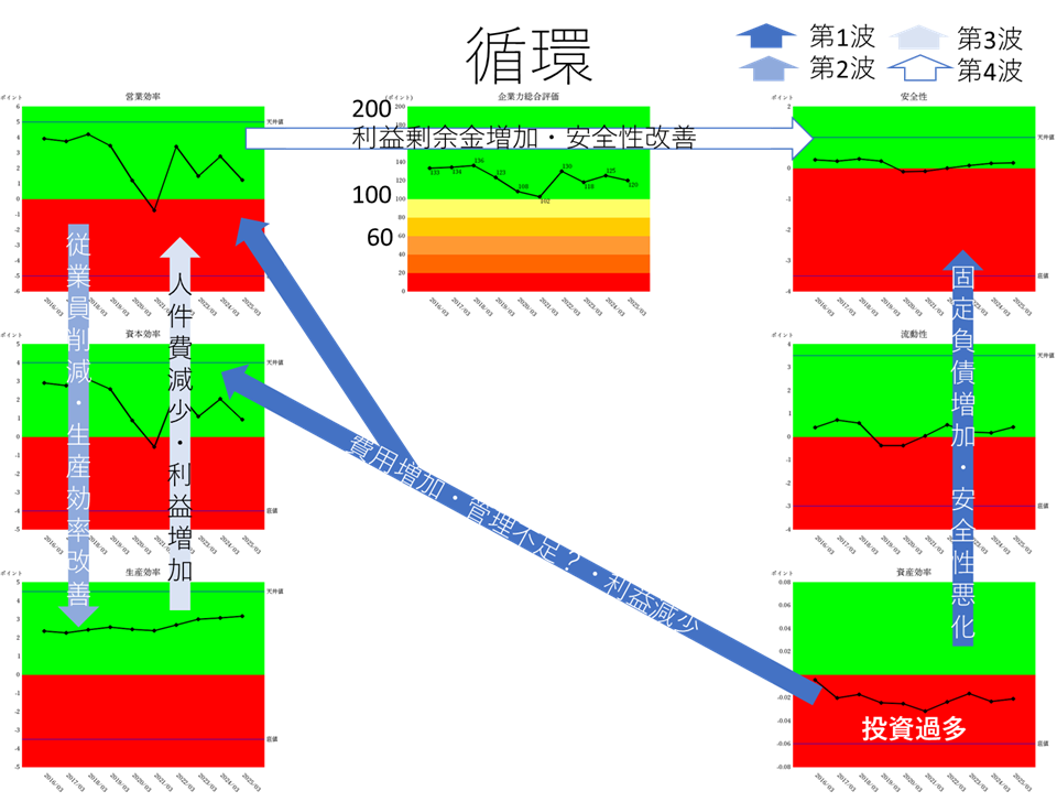 2503三菱ケミカル善循環・悪循環
