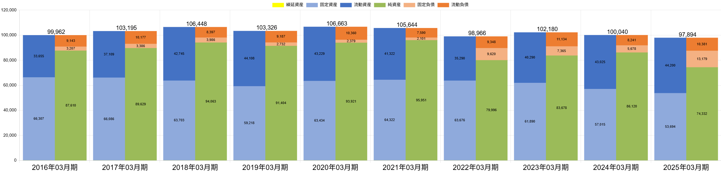 251216ホギメディカルBS推移