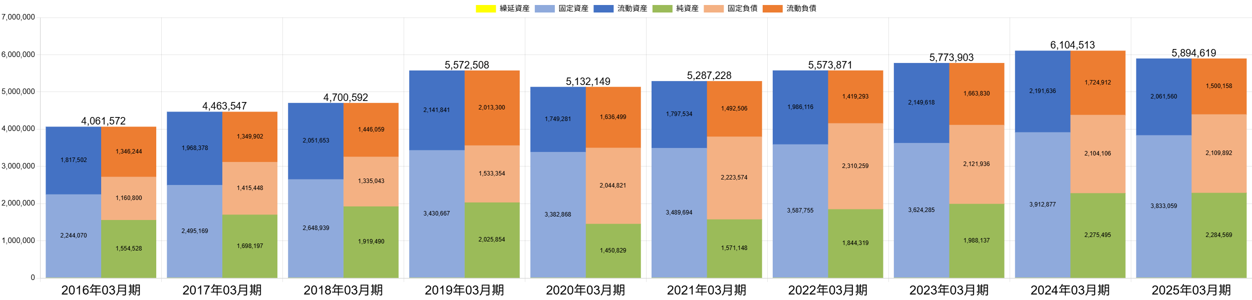 2503三菱ケミカルBS推移