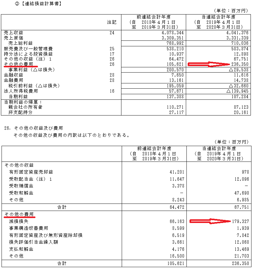 2003三菱重工PL、その他収益・その他費用内訳