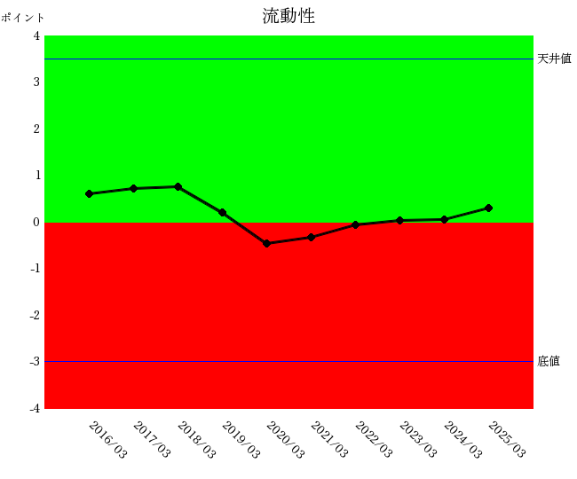 2503三菱重工流動性