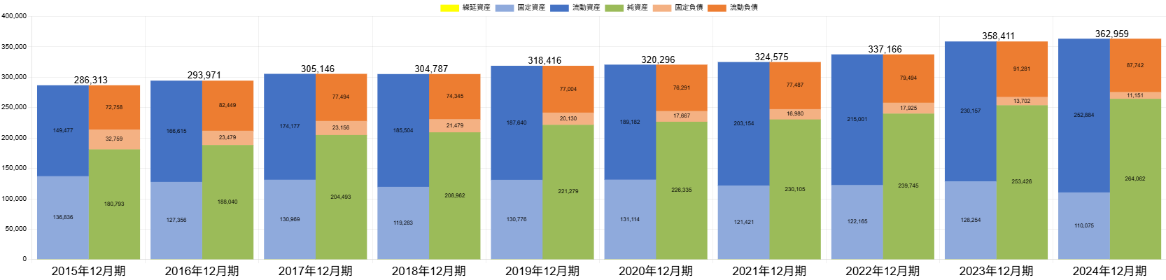 2412コクヨＢＳ推移