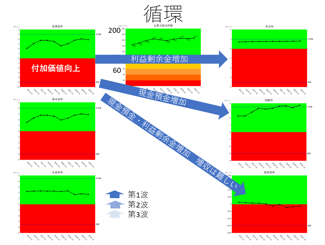 2412コクヨ　循環