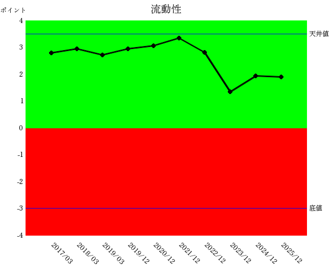 2512江崎グリコ流動性