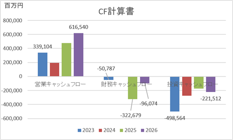 2603キオクシアCF計算書