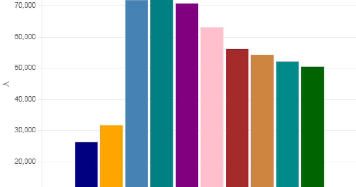 2508ファーストリテイリング臨時雇用従業員数