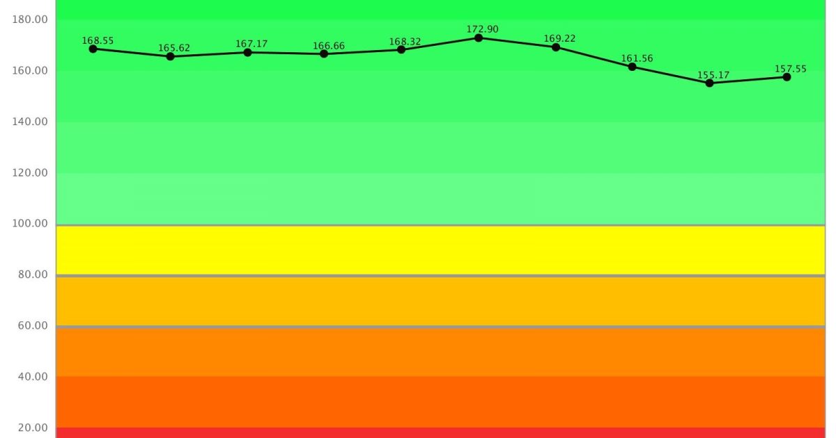 NTTドコモ2021第2四半期1