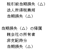 連結損益計算書の当期純利益（IFRES基準）　楽天G㈱