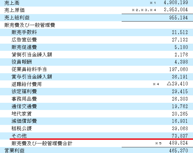 大和ハウス工業　連結損益計算書　営業利益まで