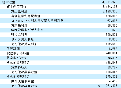 三井住友銀行　日本基準　受取利息