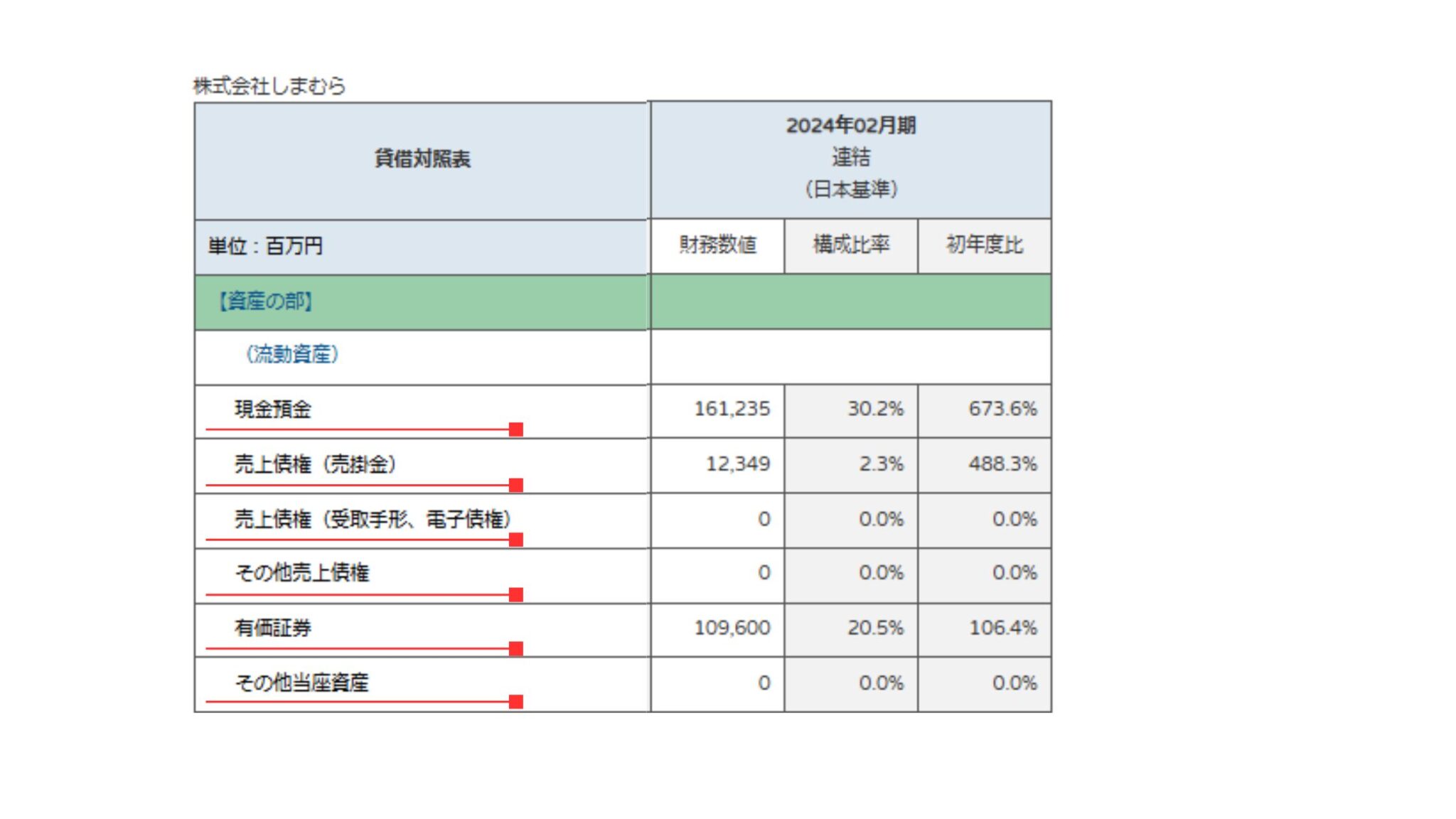 当座資産合計とは - 実務で使える！財務分析