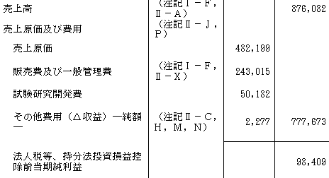 オムロン 営業利益まで　米国会計基準