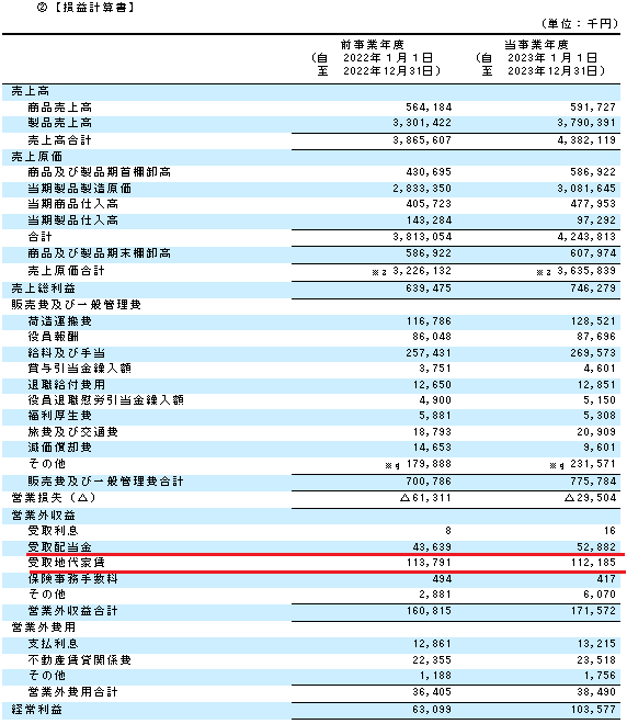 大和重工業2312PL