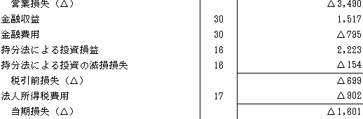 ワコールIFRS営業利益以下