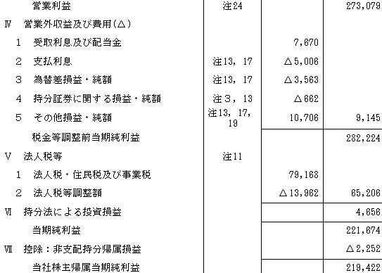 富士フイルムホールディングス米国連結損益計算書　特別損益