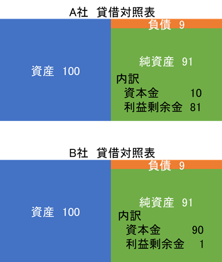 留保利益説明画像