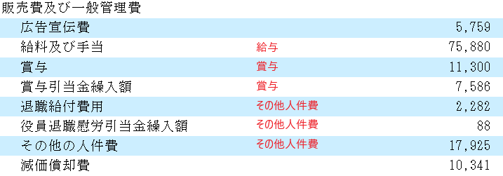 セコム　人件費内訳