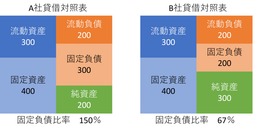 固定負債比率説明画像