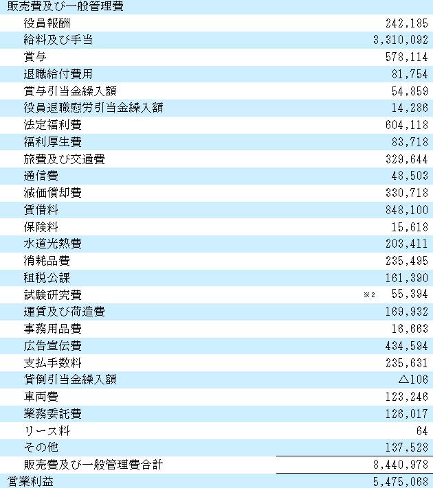 Keeper技研販売費及び一般管理費　日本基準　個別PL