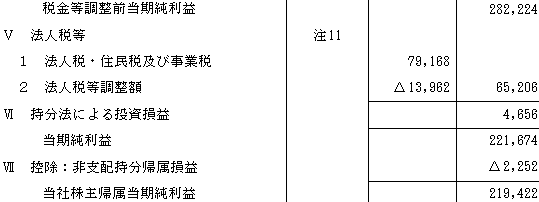 連結損益計算書の当期純利益（米国基準）　富士フィルムホールディングス㈱