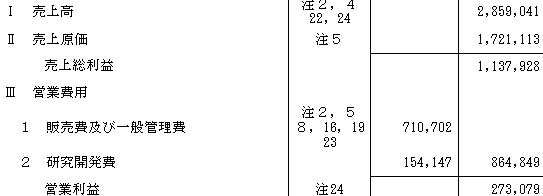 富士フイルムホールディングス 営業利益まで　米国会計基準