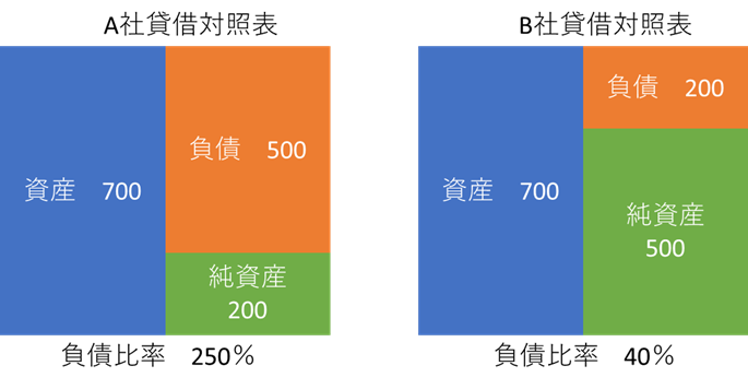 負債比率説明画像