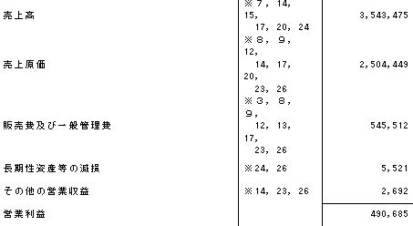 小松製作所連結損益計算書　営業利益まで