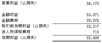 デジタルプラス　金融費用IFRS