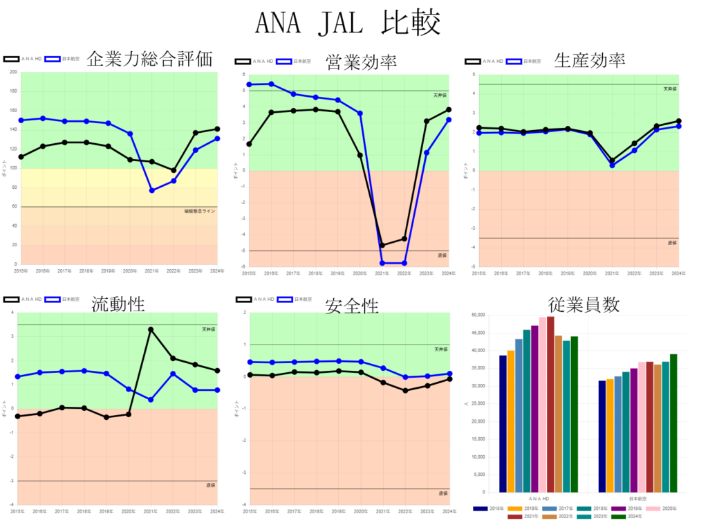 250603ANA.JAL比較