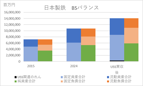 250616日本製鉄BSバランス