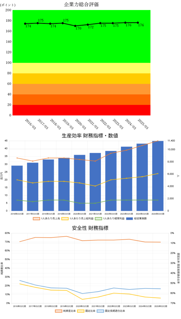 250817シスメックス企業力総合評価生産効率安全性財務指標数値